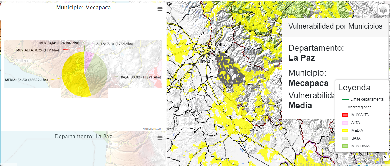 Mecapaca vulnerable2