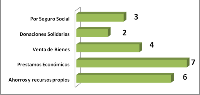 Solventar cáncer infantil.