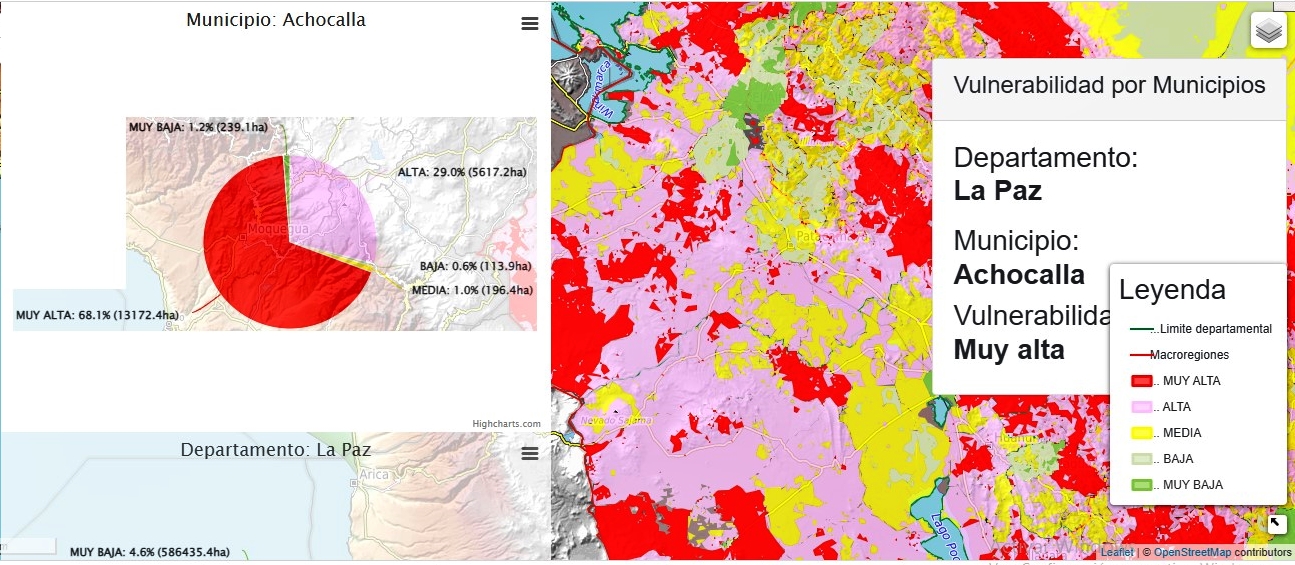 achocalla vulnerable