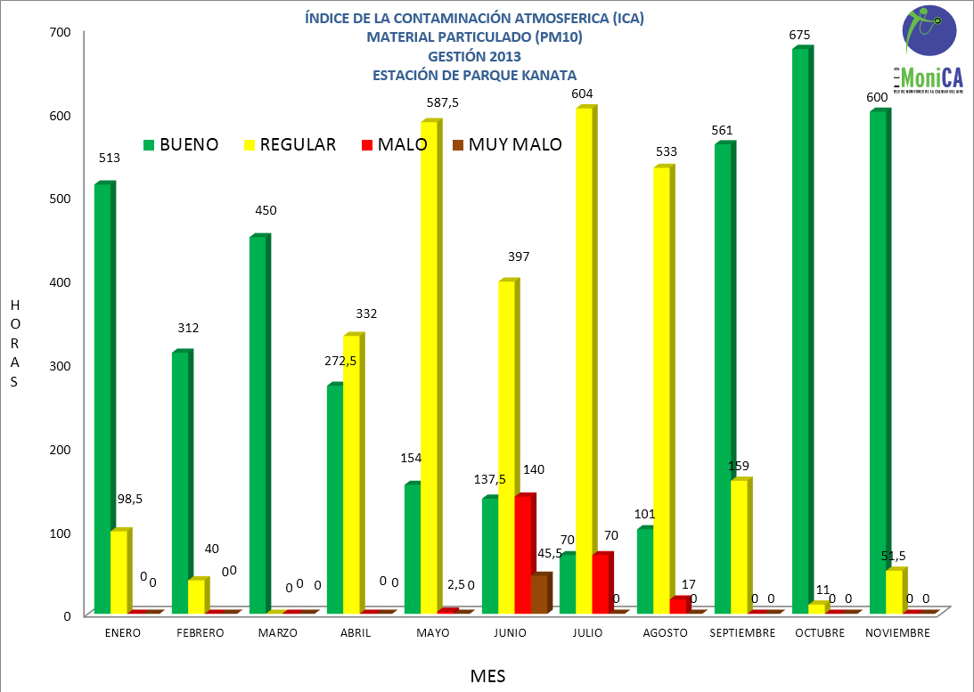 2 indice contaminacion cbba