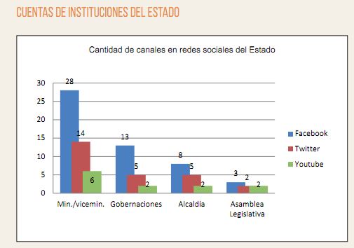 cuentas instituciones estado