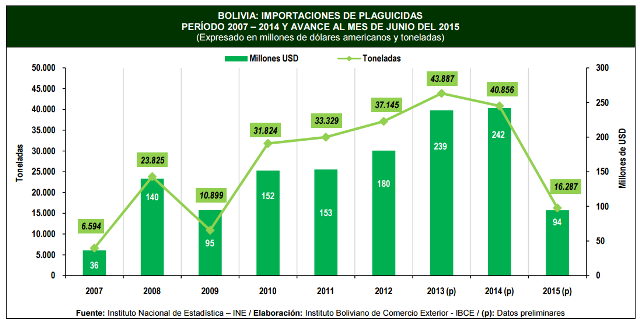 Importaciones. IBCE