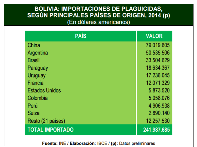 Origen importaciones. IBCE