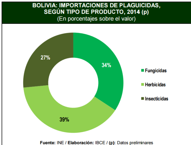 Tipos de plaguicidas. IBCE