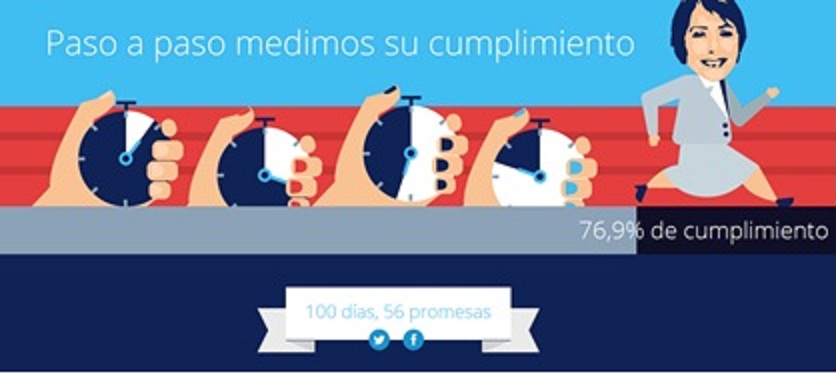 Screen shot de http://deldichoalhecho cl