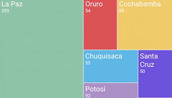 Las denuncias por negación a la información pública se incrementaron el 2015