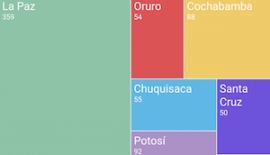 Las denuncias por negación a la información pública se incrementaron el 2015