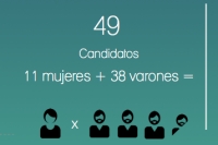 Hombres, de mediana edad, profesionales universitarios… así son los alcaldes electos de las ciudades capitales y El Alto